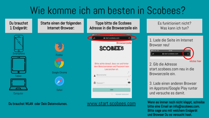Wie komme ich am besten in Scobees Schaugrafik Scobees-Anmeldung