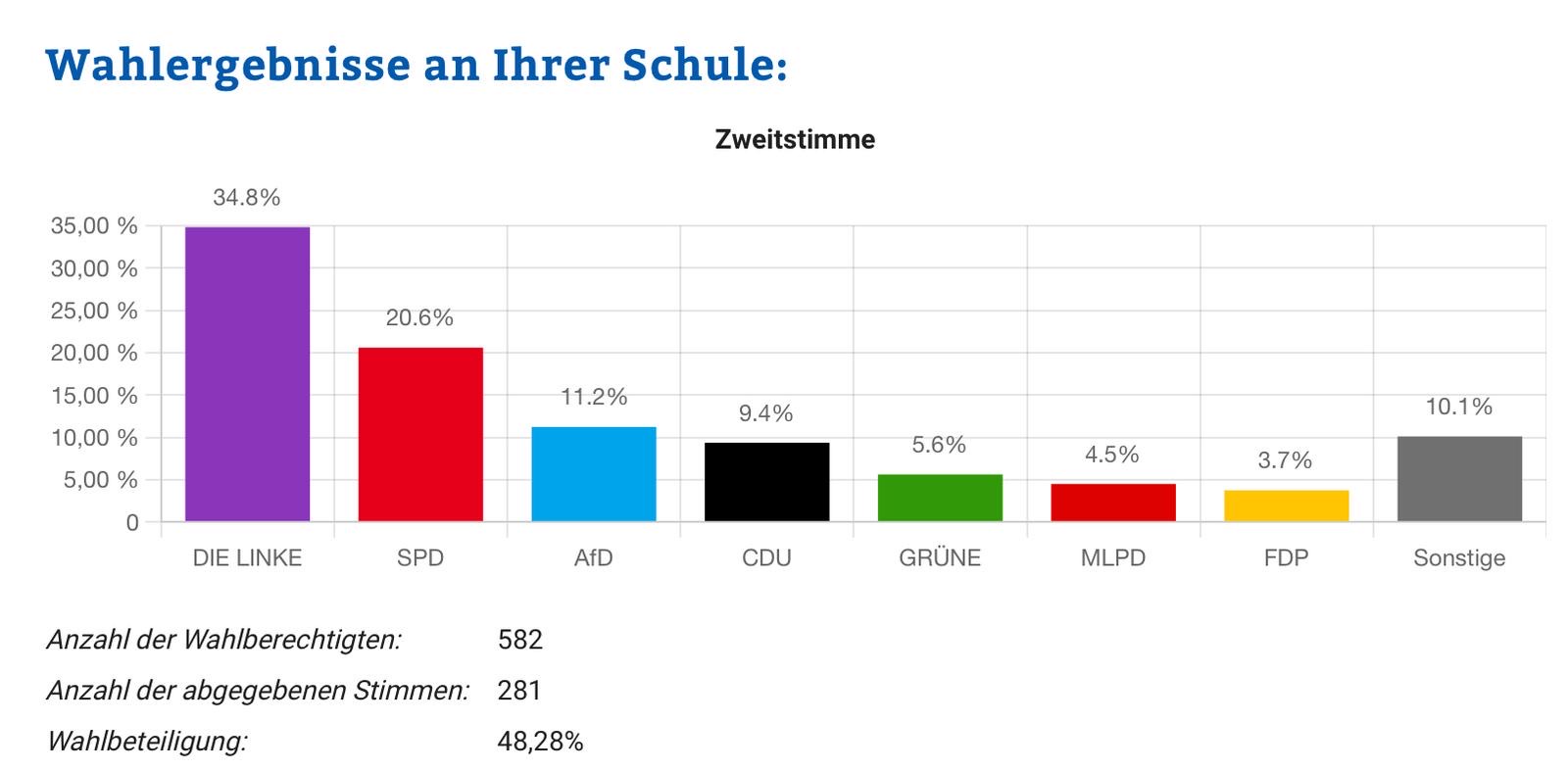 Wahlergebnis Juniorwahl 25.jpeg