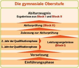 Personalkonzept