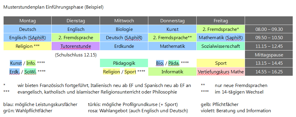 Personalkonzept